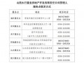 太行置业爆料最新消息,揭秘项目进展与市场动态